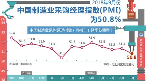 一白运行业|11月份中国采购经理指数公布：非制造业商务活动指数位于临界点